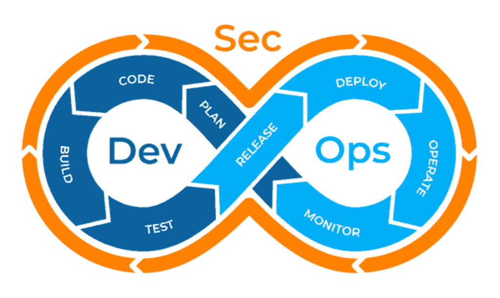 devsecops-logo